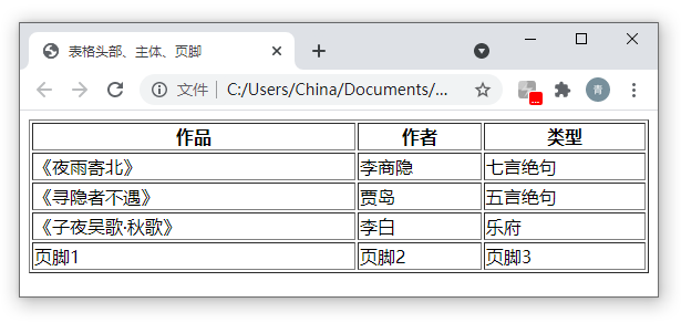 6.7 表格头部、主体、页脚