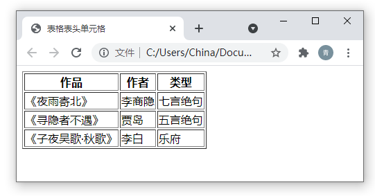 6.3 表格表头单元格