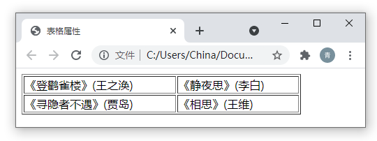 6.2 表格属性