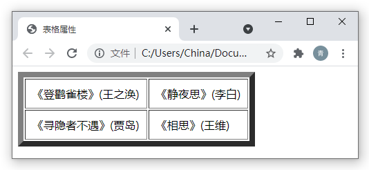 6.2 表格属性