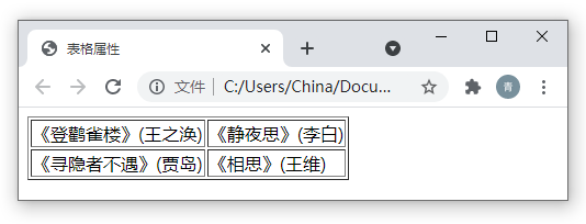 6.2 表格属性