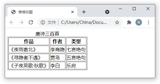 6.4 表格标题