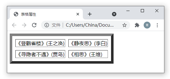 6.2 表格属性