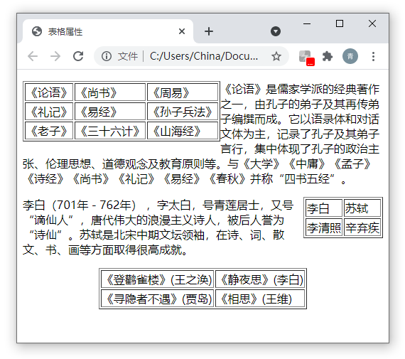 6.2 表格属性