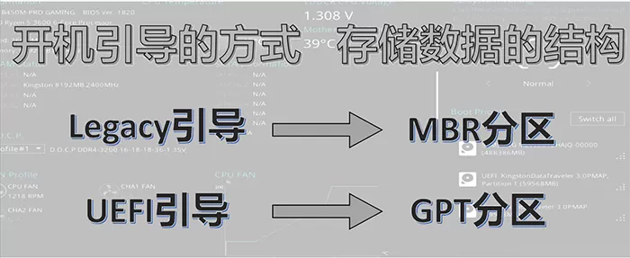 解决:安装Win10系统时,提示无法安装到这个磁盘,选中的磁盘具有MBR分区表,在EFI系统上,Windows只能安装到GPT磁盘的问题